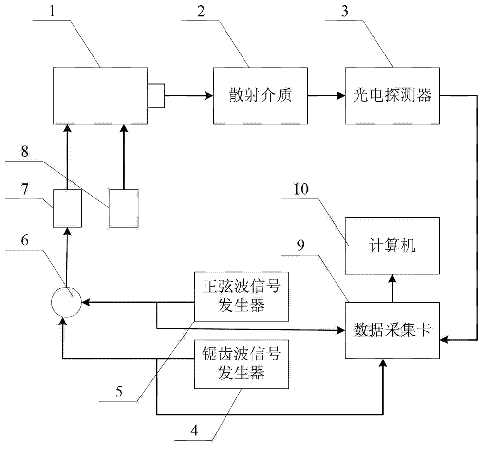 Method and device for detecting trace gas by scattering-enhanced tunable diode laser