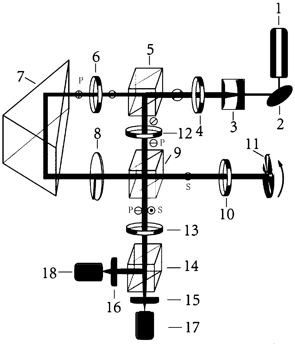 Optical system for angular velocity measurement