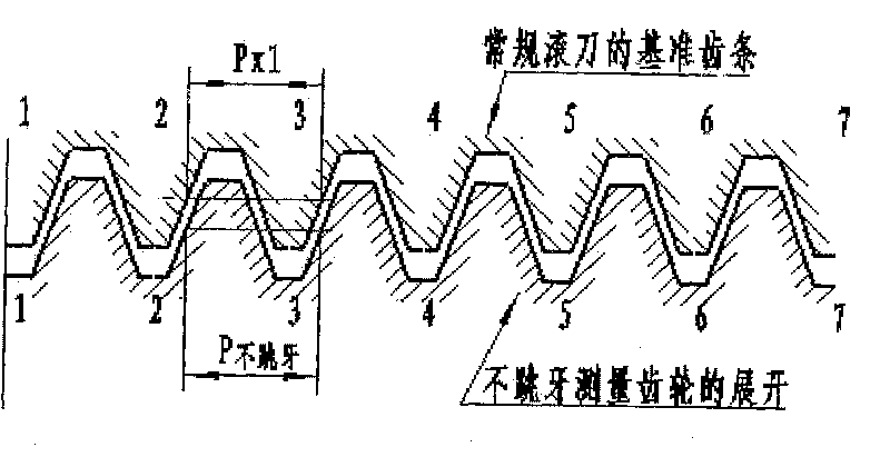 Method for manufacturing micro nth skipping-thread measuring gear