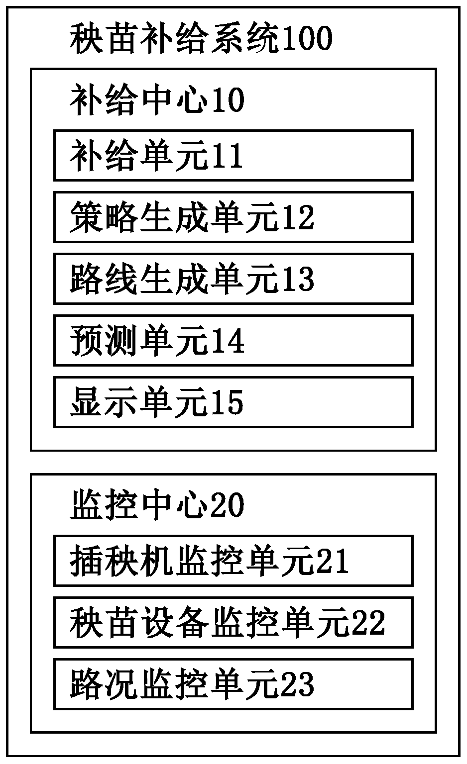 Rice seedling supply equipment, rice seedling supply system and supply method