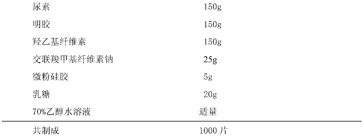 A kind of urea microcapsule preparation and preparation method thereof