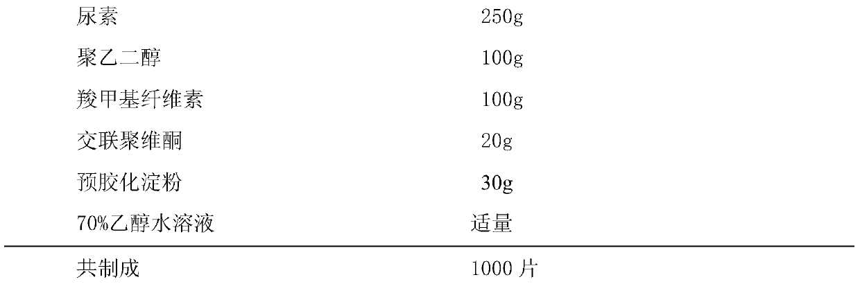 A kind of urea microcapsule preparation and preparation method thereof