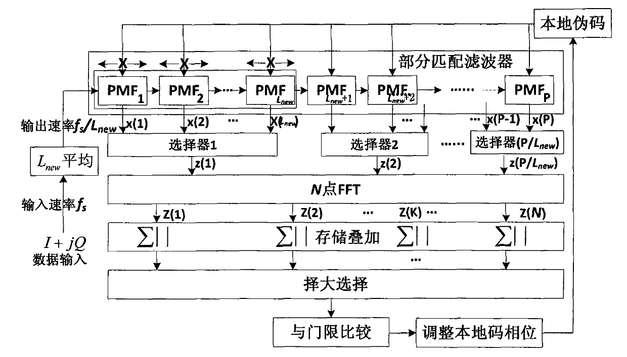 Long code word acquisition method for wireless sensor network