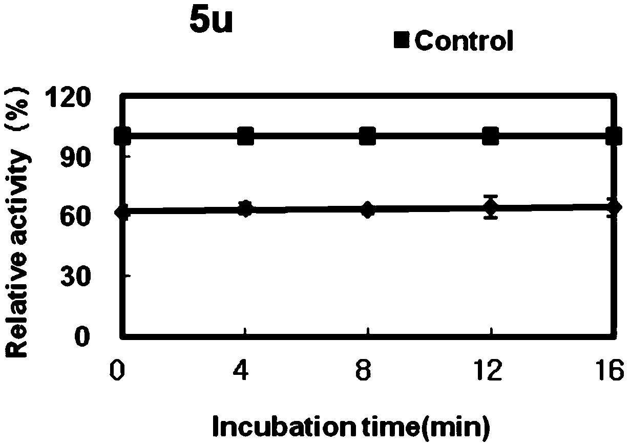 Application of chalcone compound containing carboxymethyl rhodanine structure