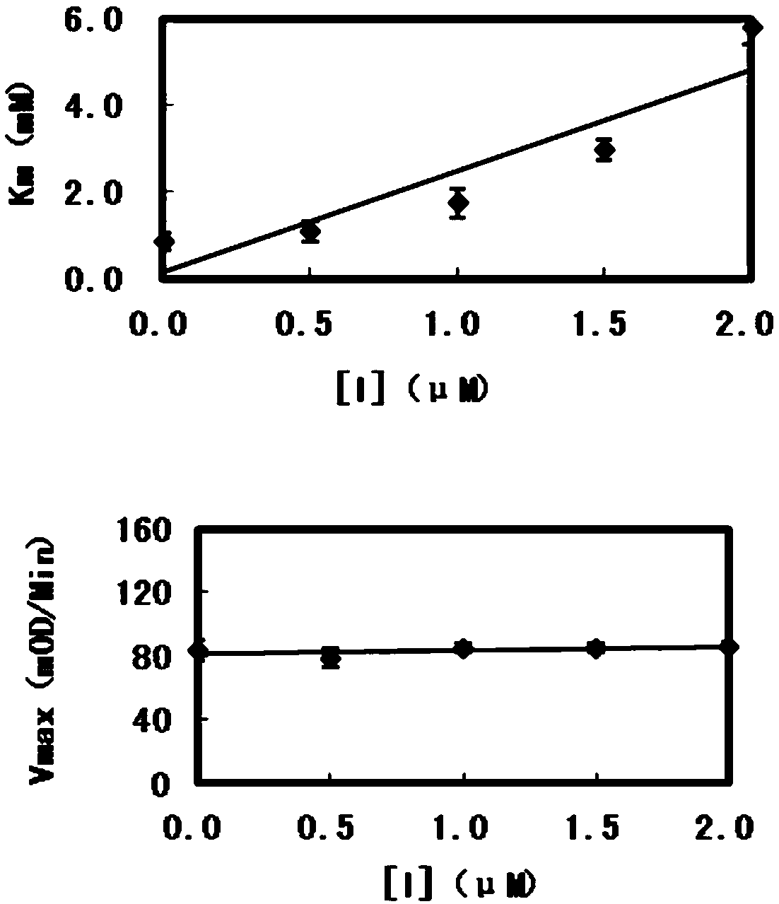 Application of chalcone compound containing carboxymethyl rhodanine structure