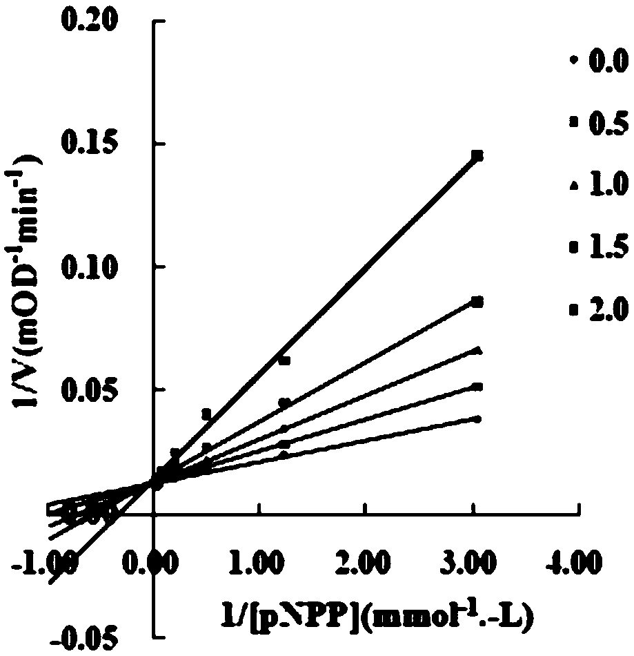 Application of chalcone compound containing carboxymethyl rhodanine structure