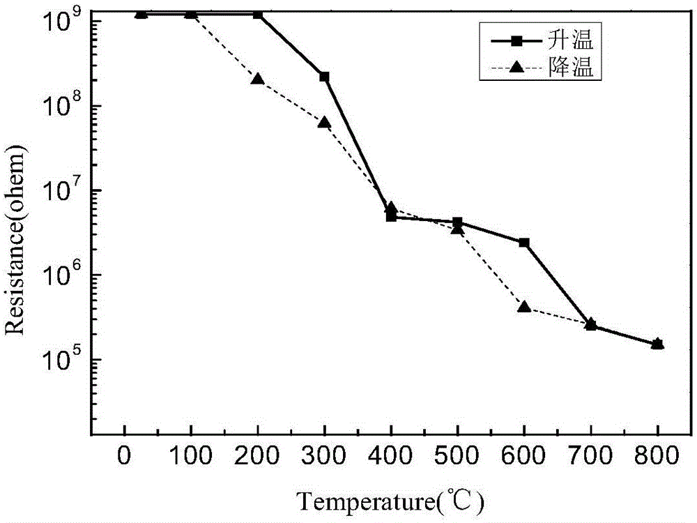 A metal-based high-temperature insulating layer and its preparation method