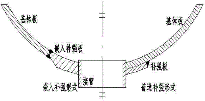 Construction technology of embedded reinforcing structure for large-orifice pipe of container