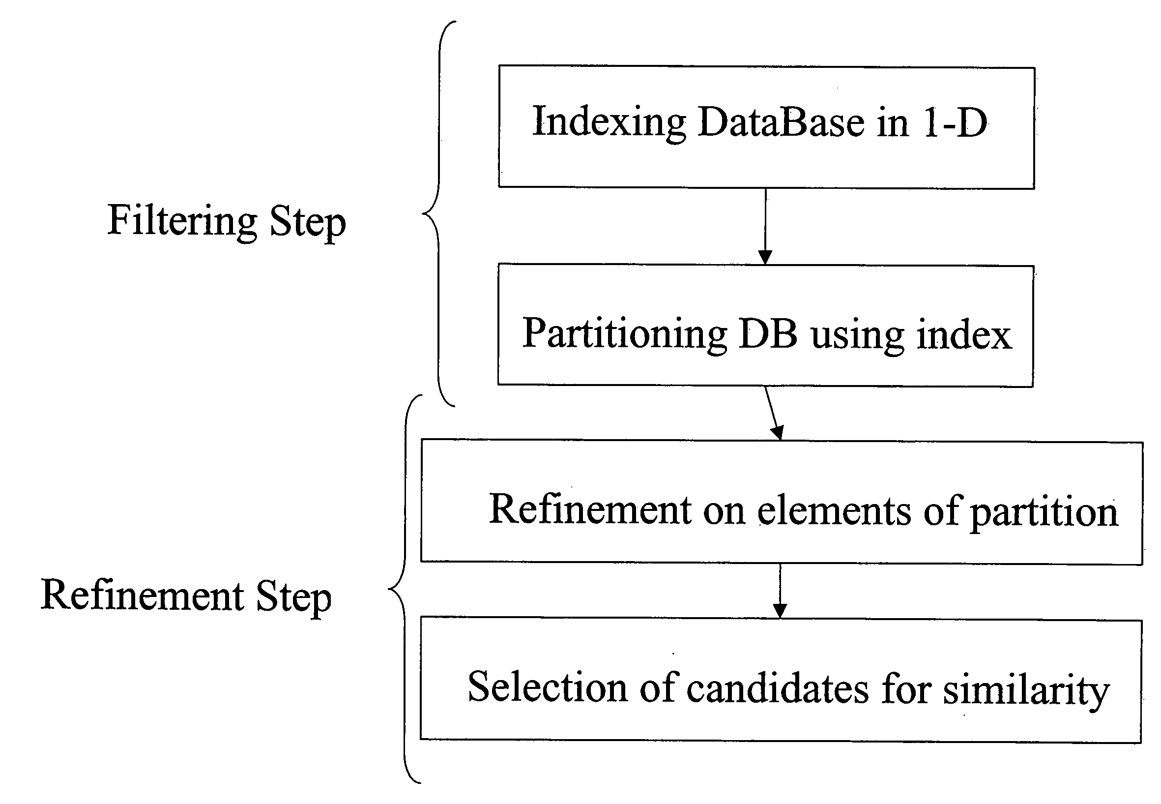 Search of similar features representing objects in a large reference database