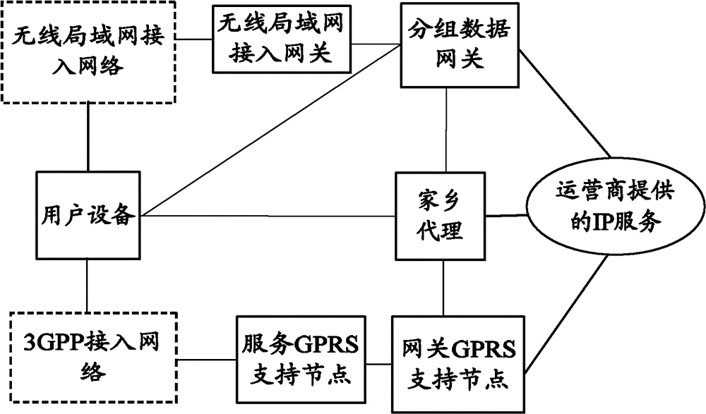 Method and system for selecting gateway