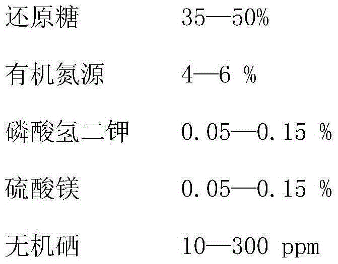 A kind of super selenium-enriched yeast and its application