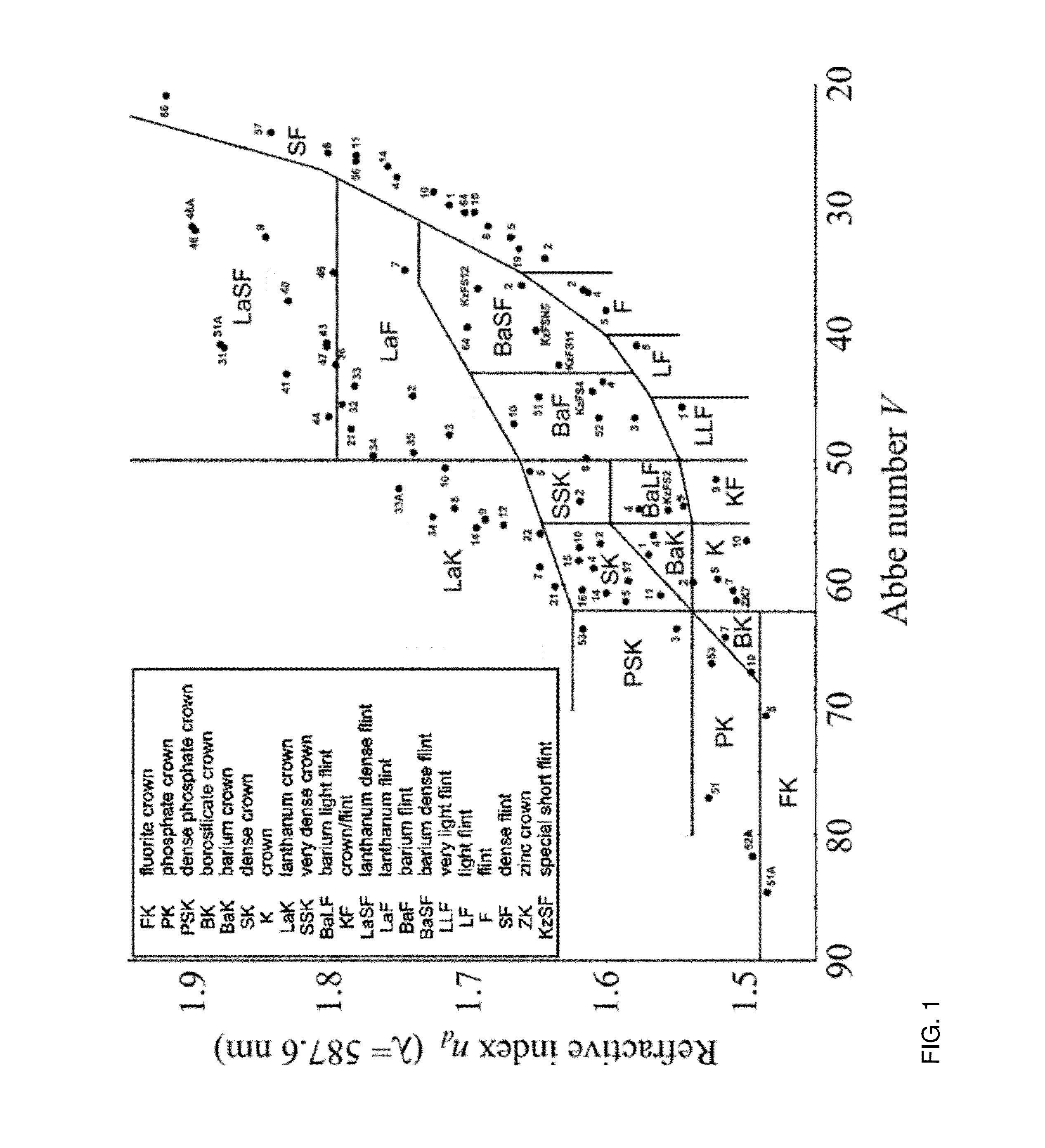 Multispectral imaging system comprising new multispectral optics