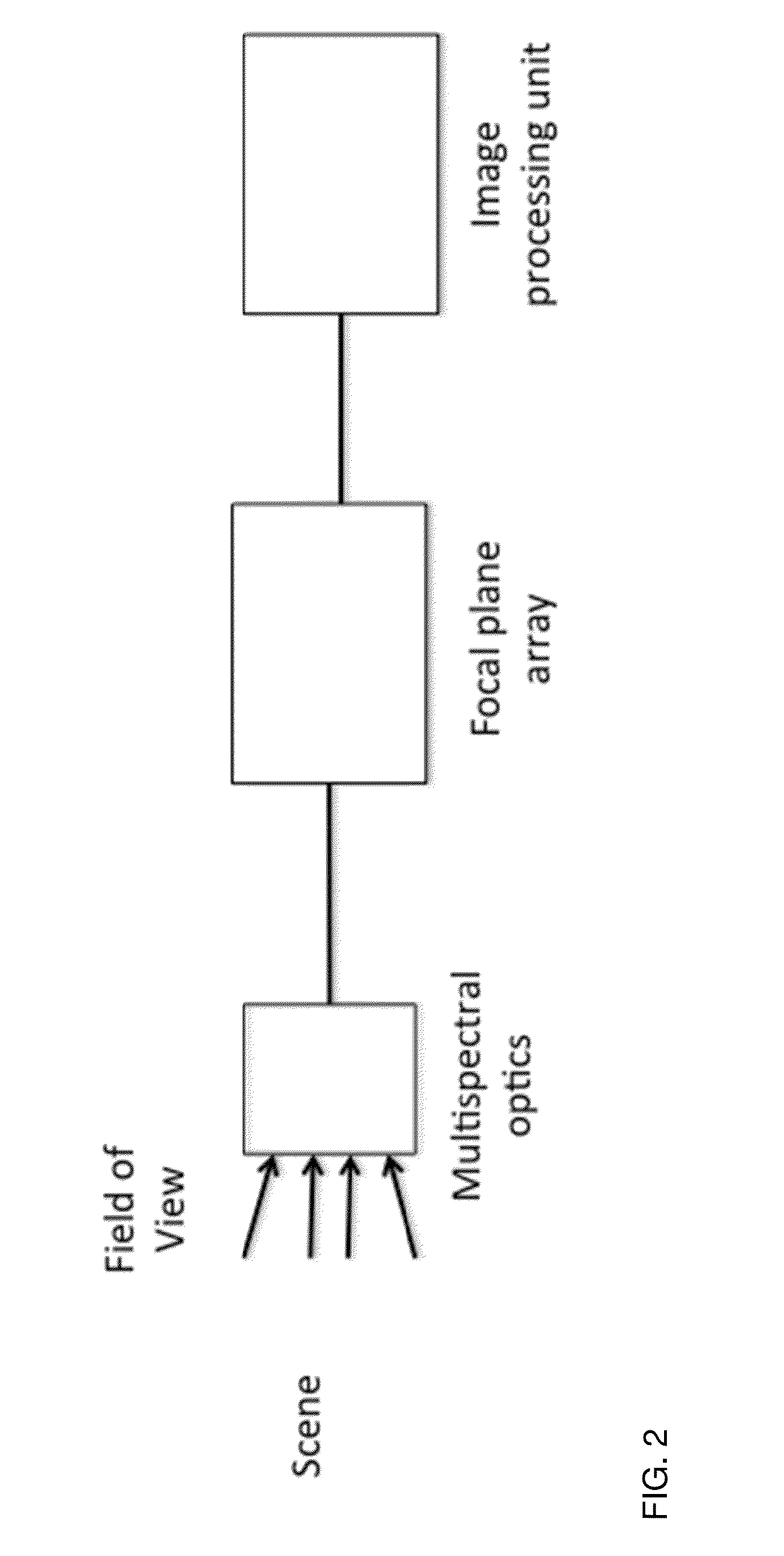 Multispectral imaging system comprising new multispectral optics