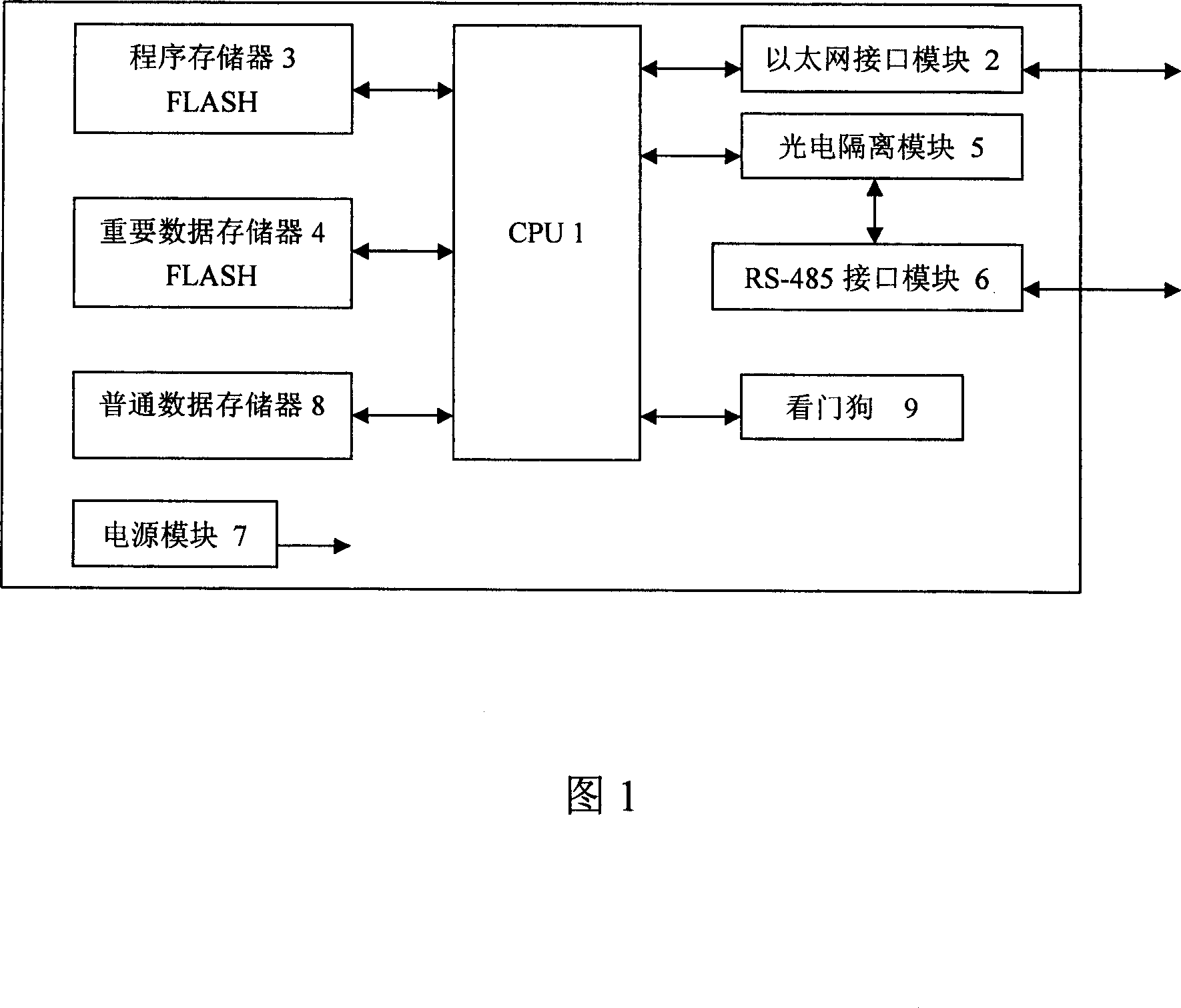 Multiplex communication server in Ethernet and control method