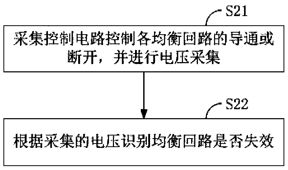 A passive equalization circuit and method for a battery management system