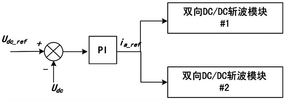 Energy storage regenerative braking energy recovery method and system based on supercapacitor