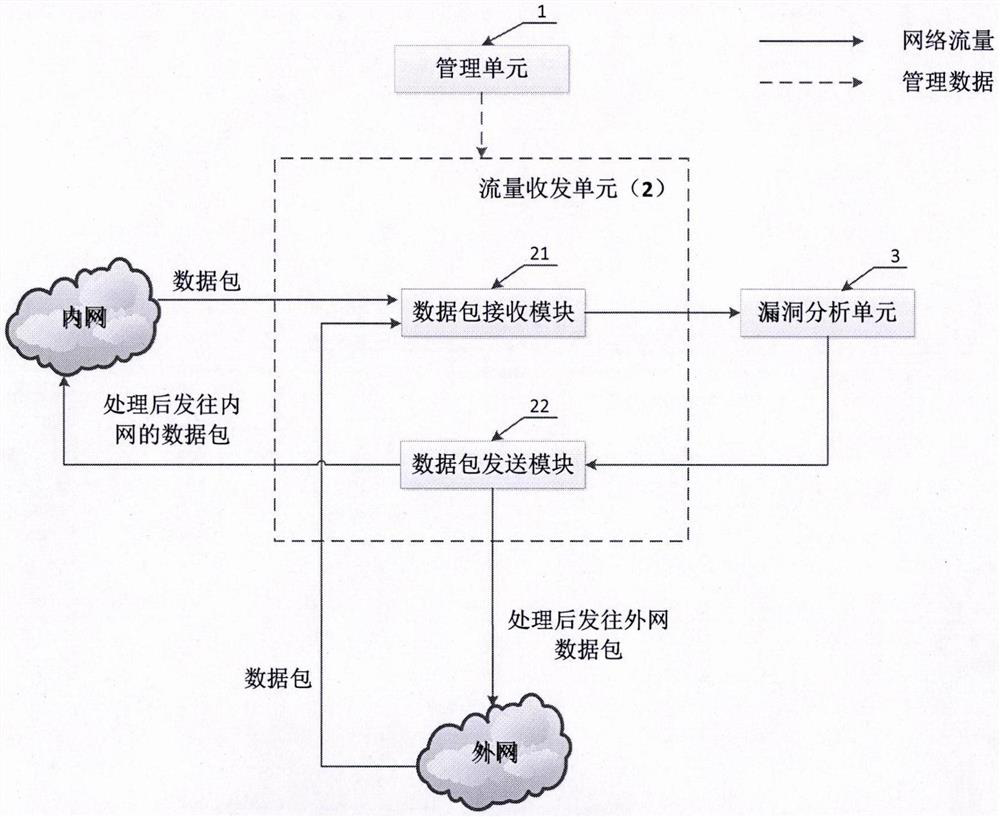 Network security vulnerability defense system based on dynamic camouflage