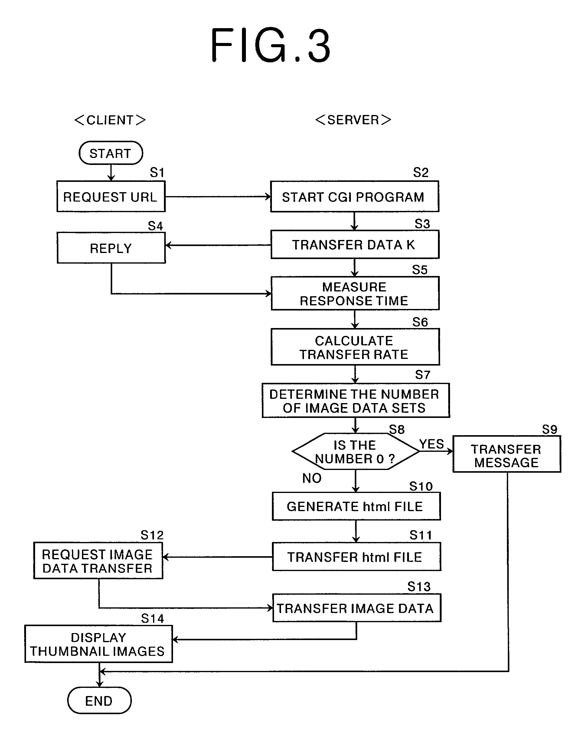 Method, apparatus, and recording medium for controlling image data transfer