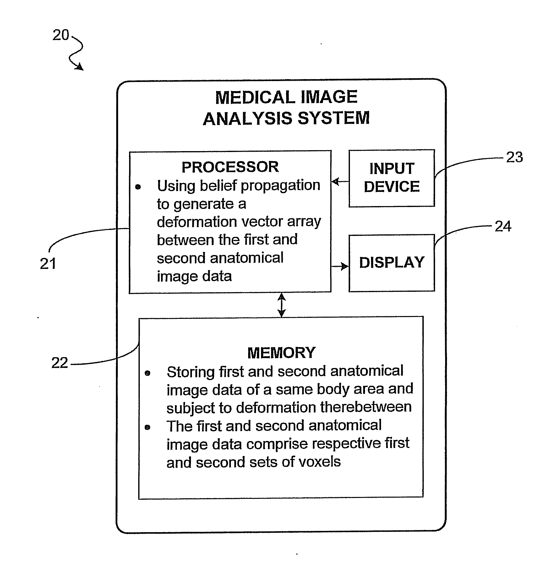 Medical image analysis system using n-way belief propagation for anatomical images subject to deformation and related methods