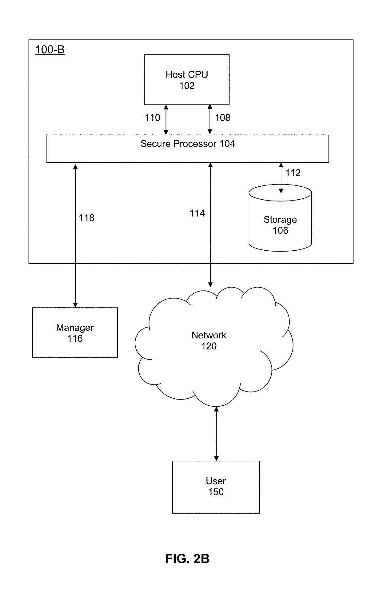 Method and apparatus for side-band management of security for a server computer