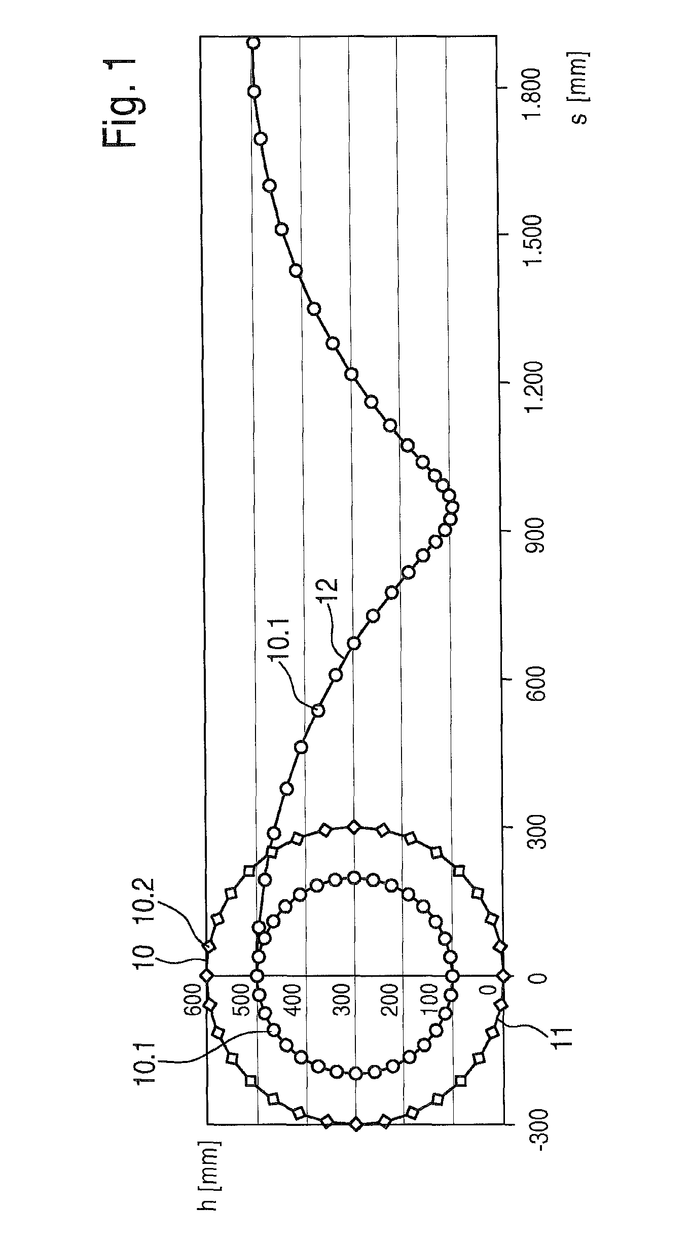 Method for determining the rotational axis and the center of rotation of a vehicle wheel