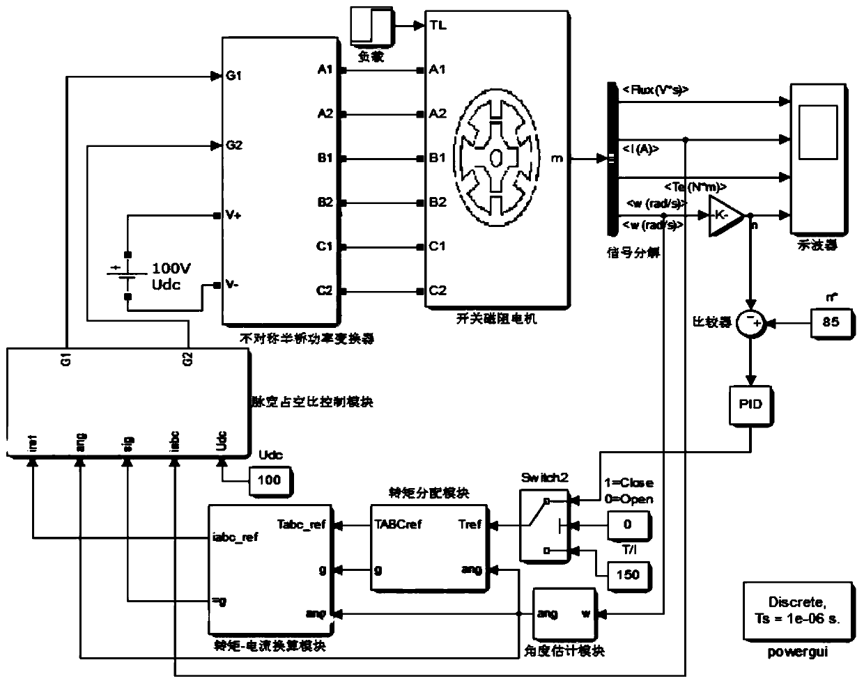 A switched reluctance motor current tracking control method, controller and speed regulating system