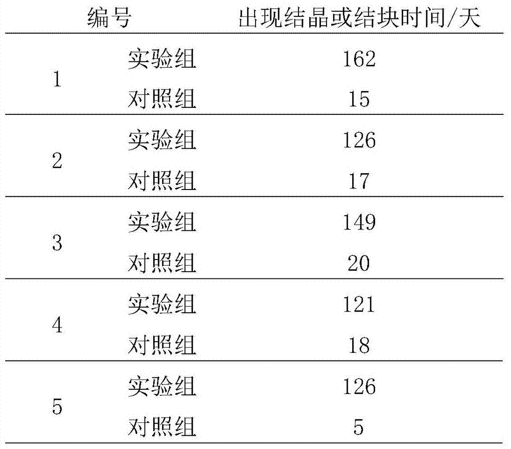 A kind of production technology of mud type compound fertilizer