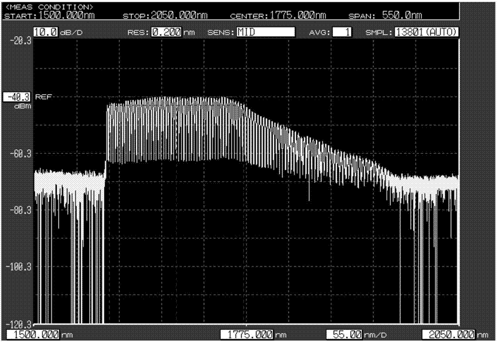 1.7[mu]m waveband broadband picoseconds pulse multi-wavelength fiber light source