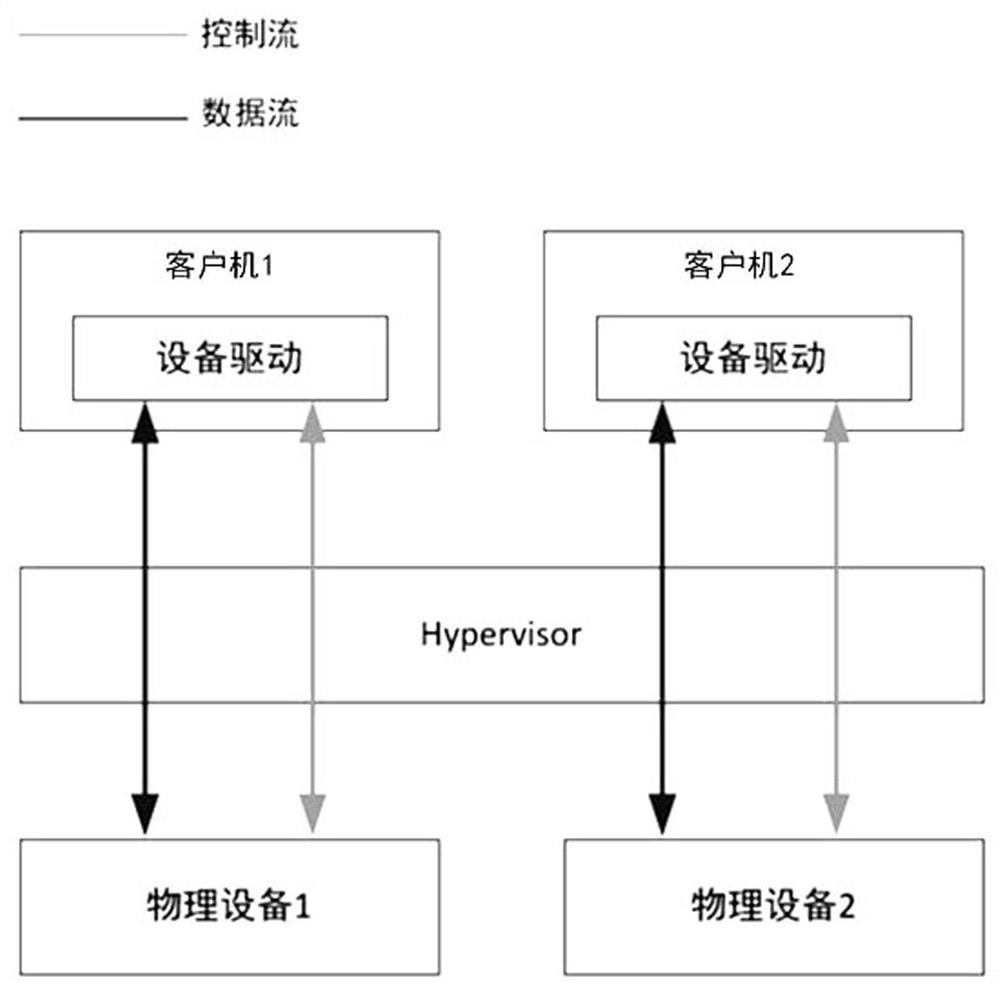 Virtual machine creation method, device, device, system and computer program product