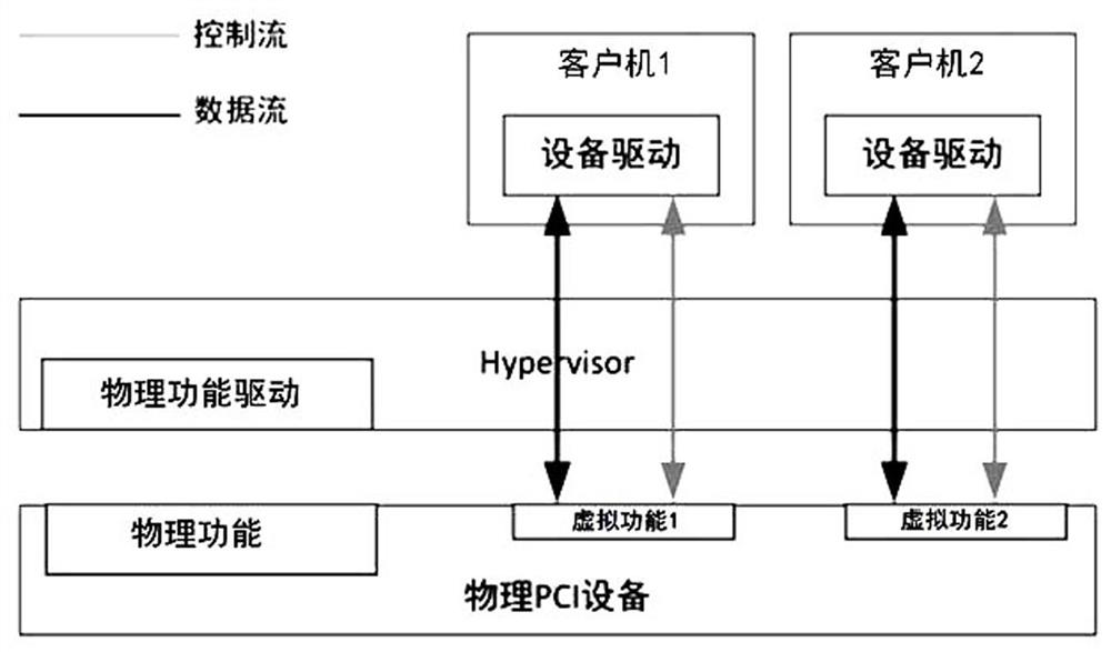 Virtual machine creation method, device, device, system and computer program product