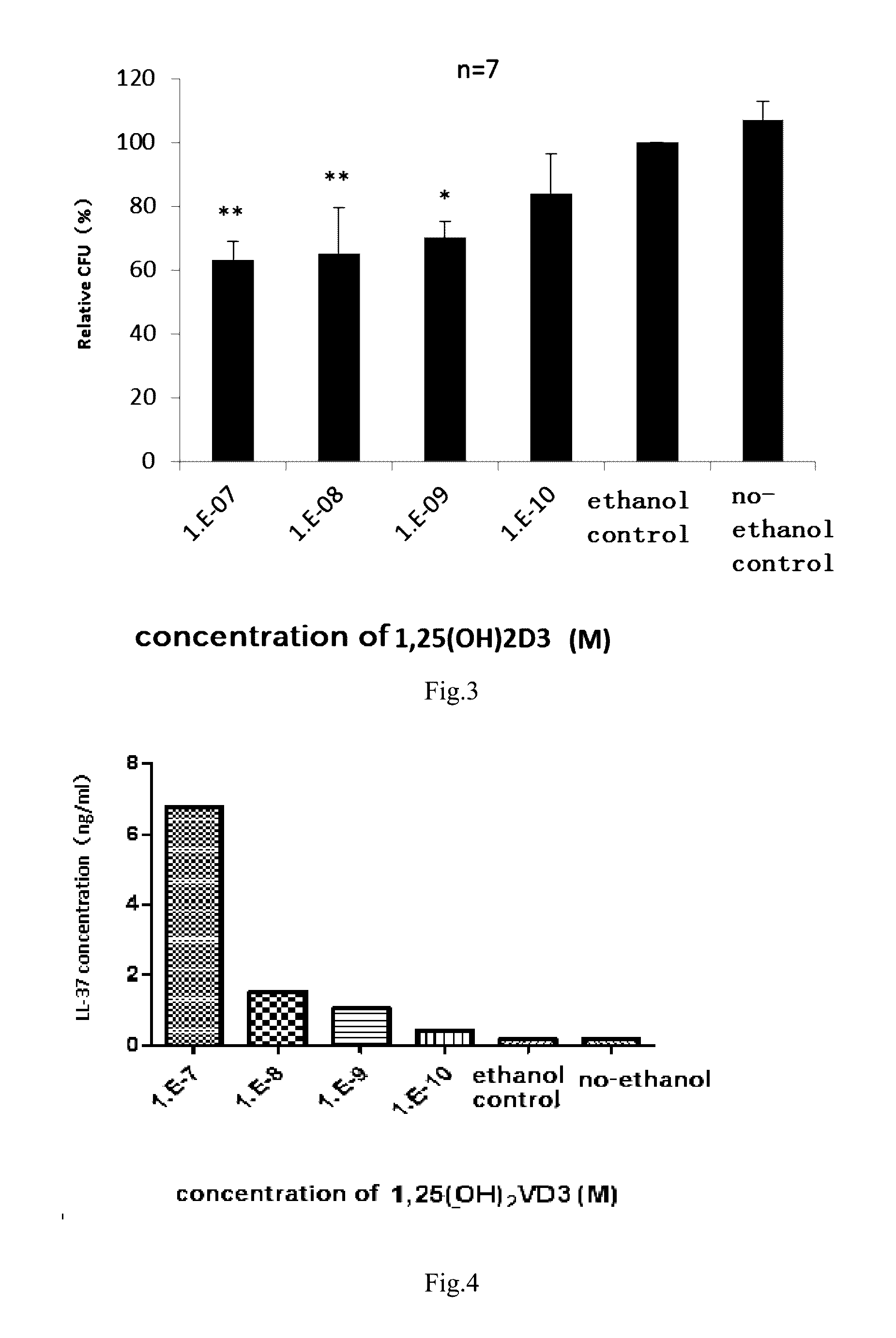 Vitamin d and antibacterial uses of compositions thereof