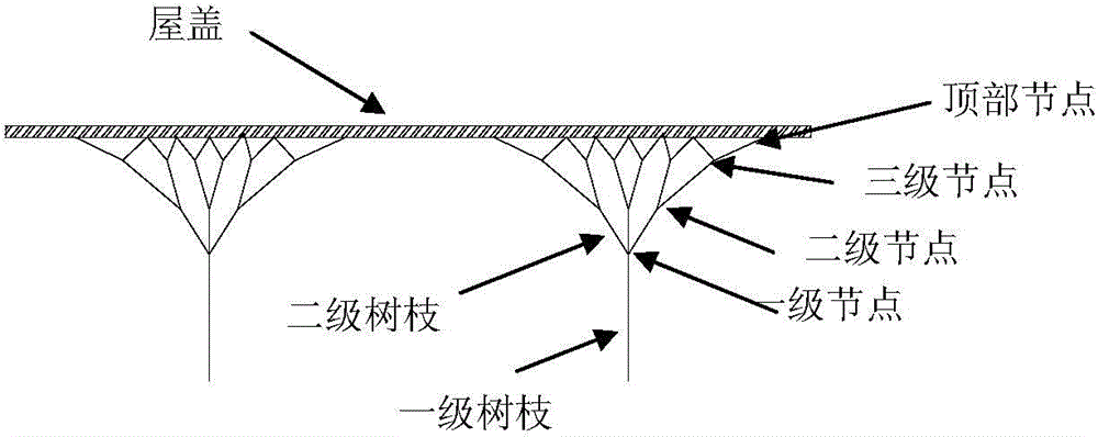 Forest structural system