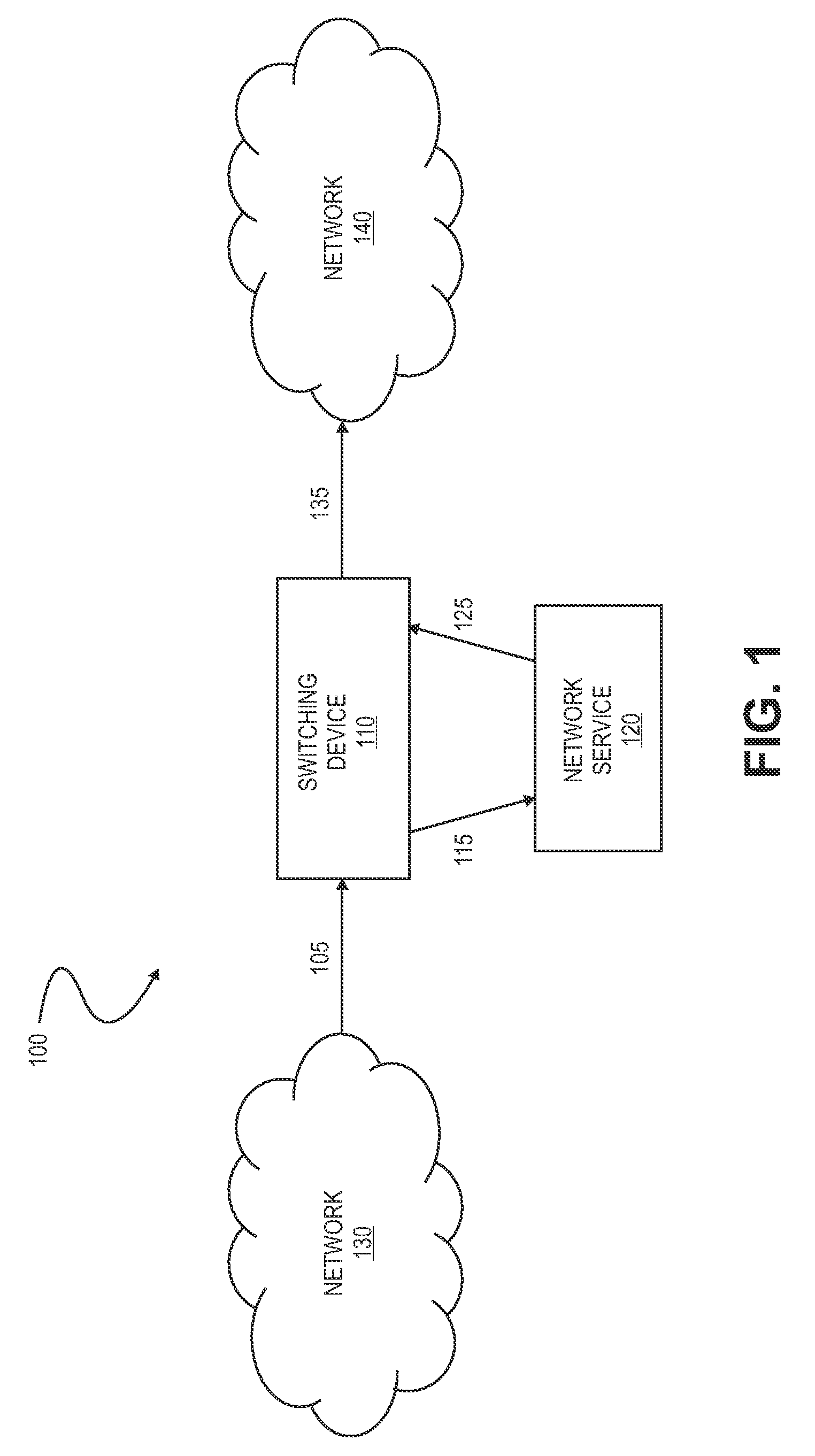 Method and mechanism for port redirects in a network switch