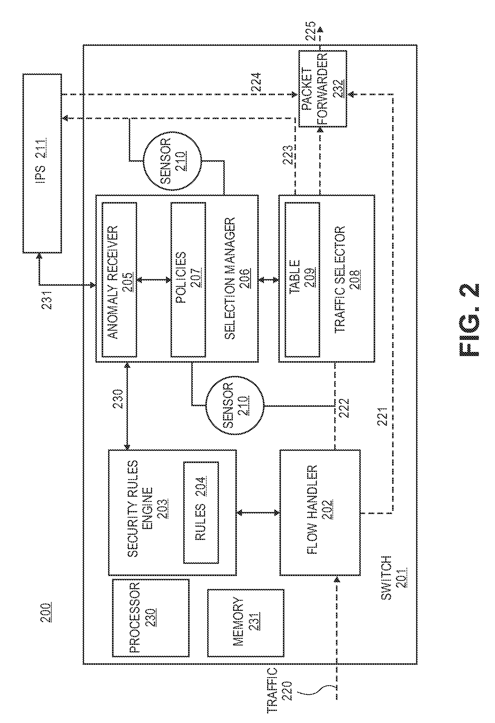 Method and mechanism for port redirects in a network switch