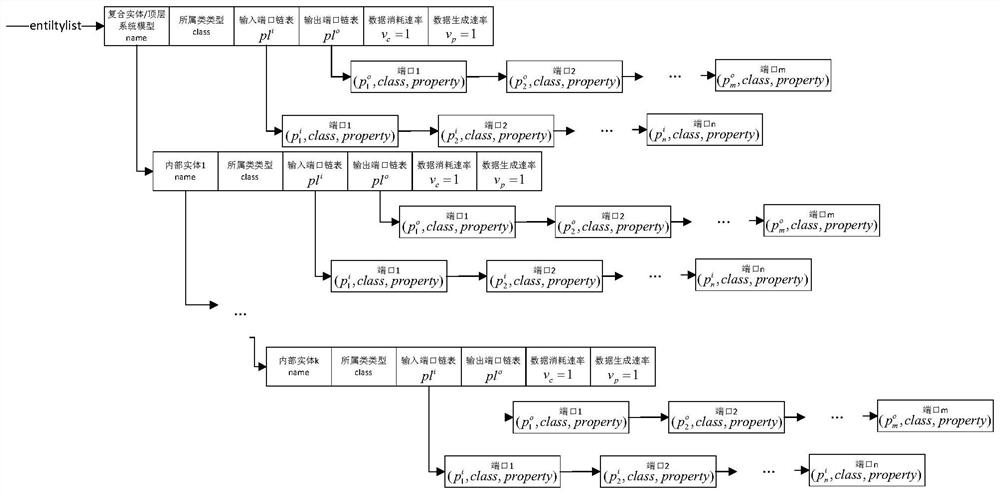 A Radar Synchronous Data Flow Graph Model Scheduling Sequence Generation Method