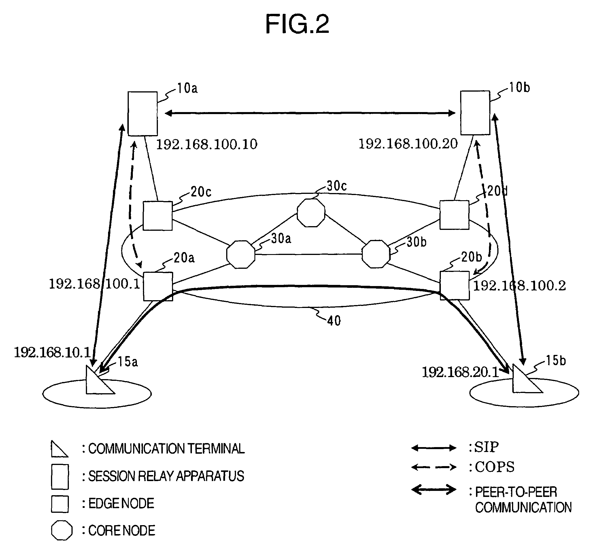 Policy settable peer-to-peer session apparatus