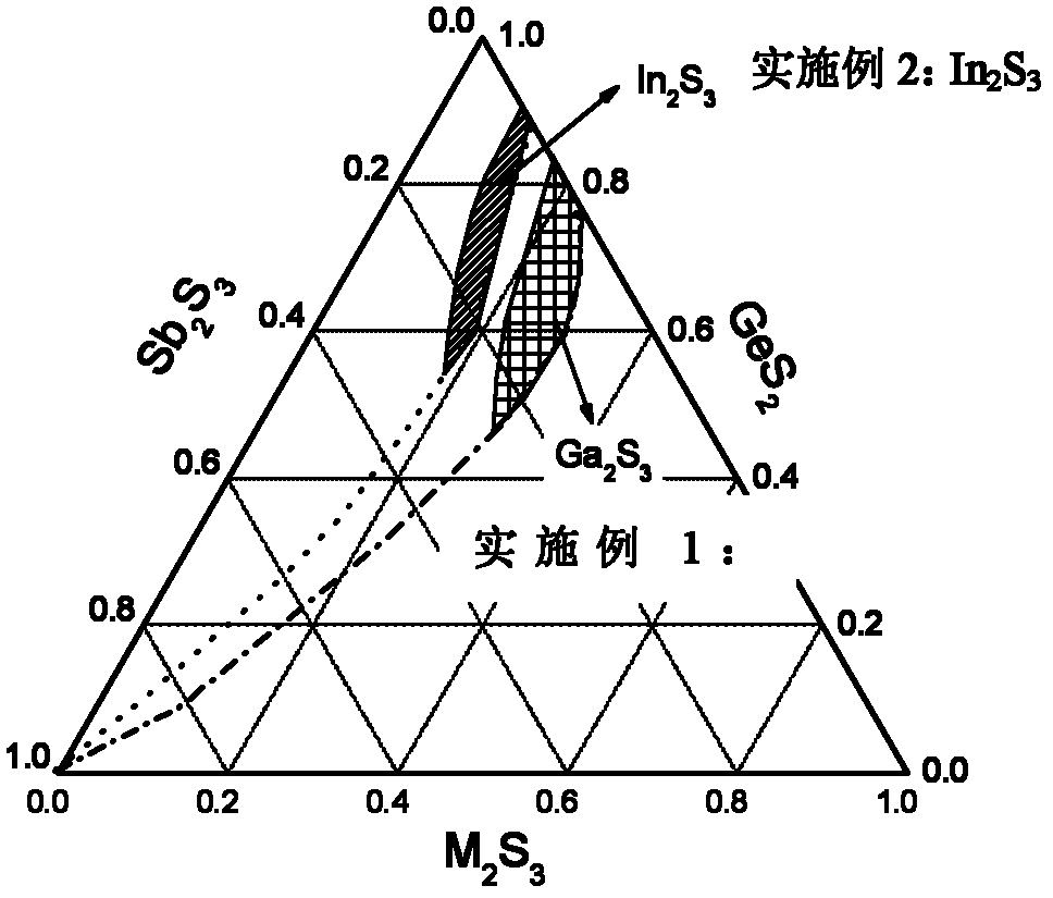 Semiconductor nanocrystalline composite chalcogenide glass ceramic material and preparation method thereof