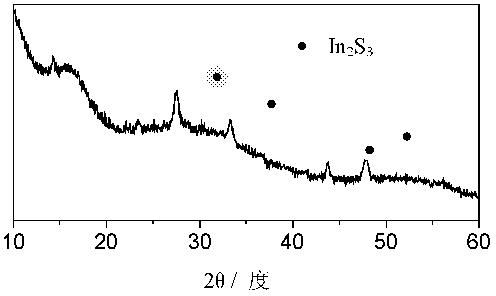 Semiconductor nanocrystalline composite chalcogenide glass ceramic material and preparation method thereof