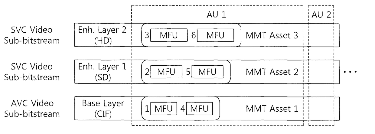 Method and device for flexible MMT asset transmission and reception