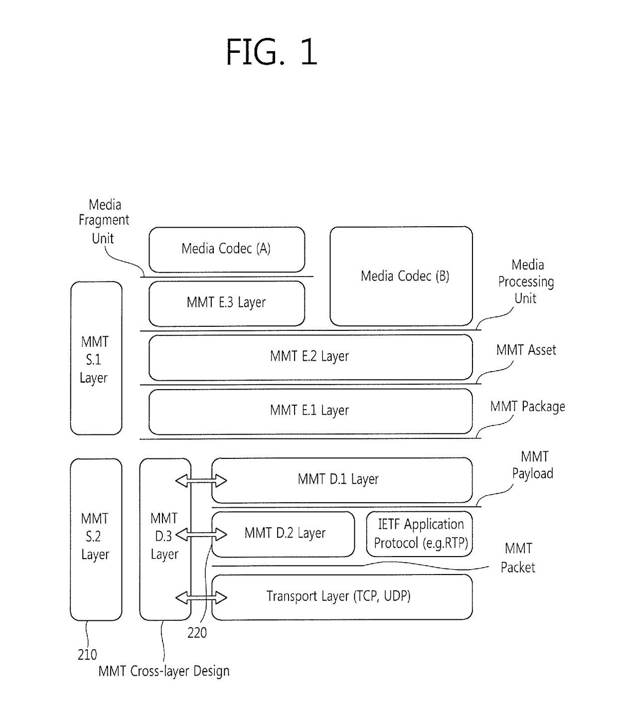 Method and device for flexible MMT asset transmission and reception