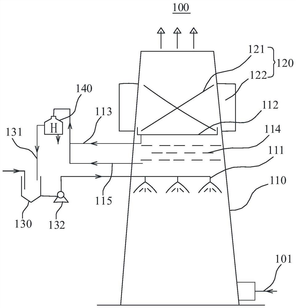 Device and method for removing particulate matters in flue gas