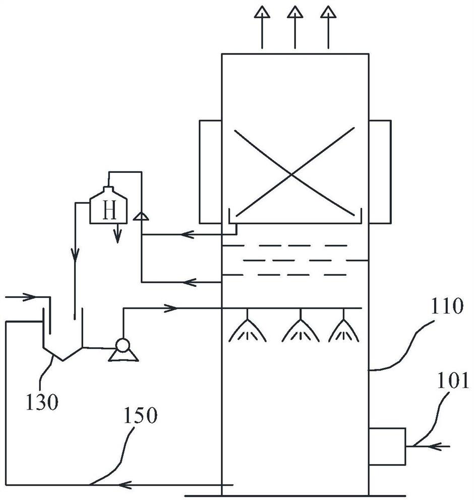 Device and method for removing particulate matters in flue gas