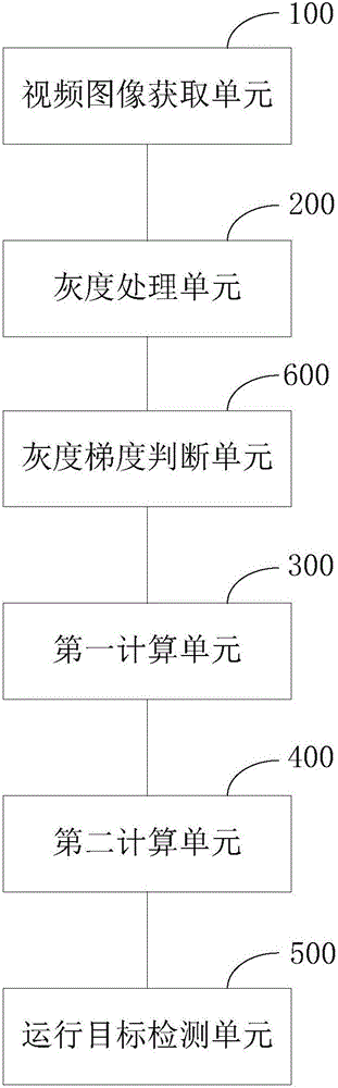 Moving object detection method and device