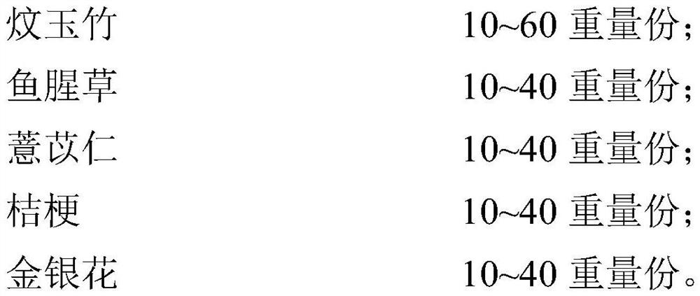 Traditional Chinese medicine composition as well as preparation method and application thereof