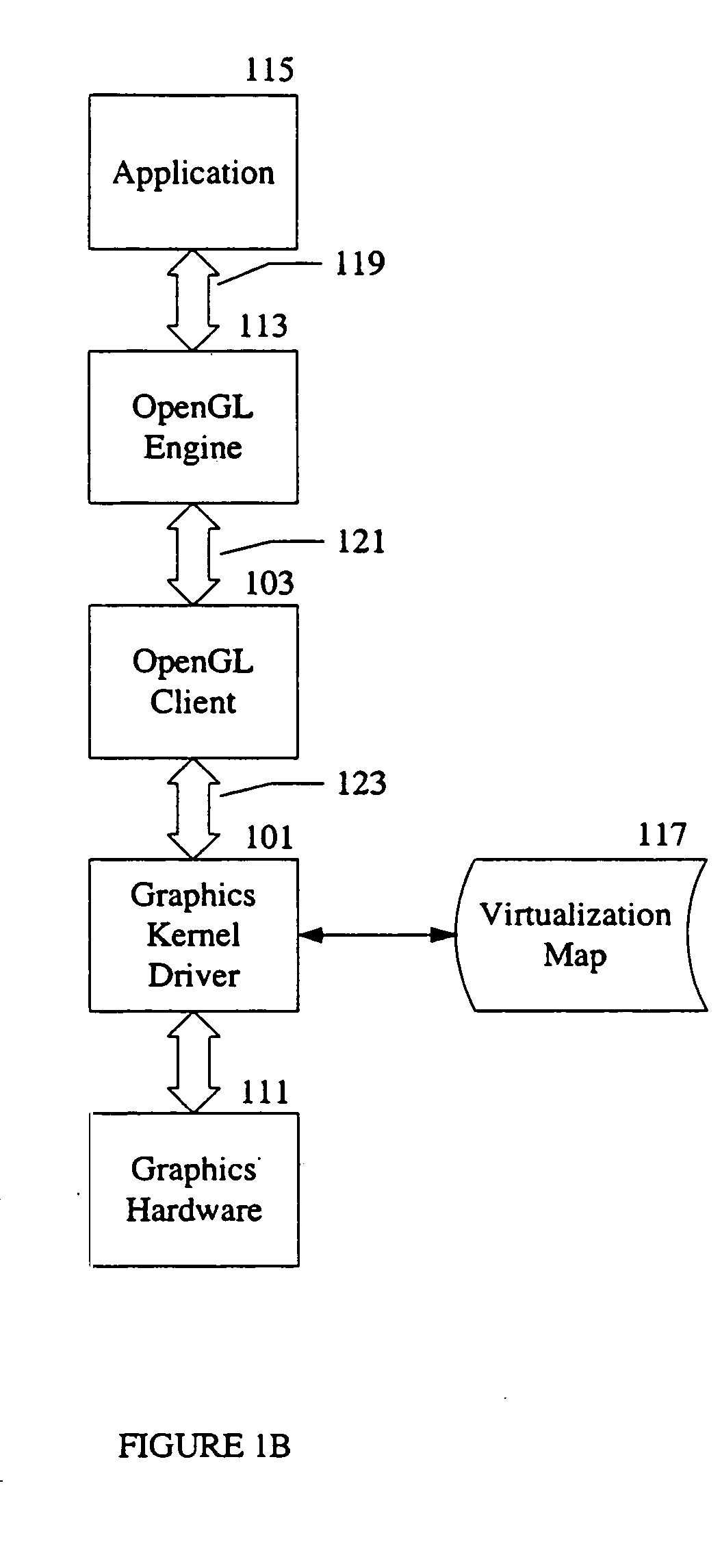 Virtualization of graphics resources