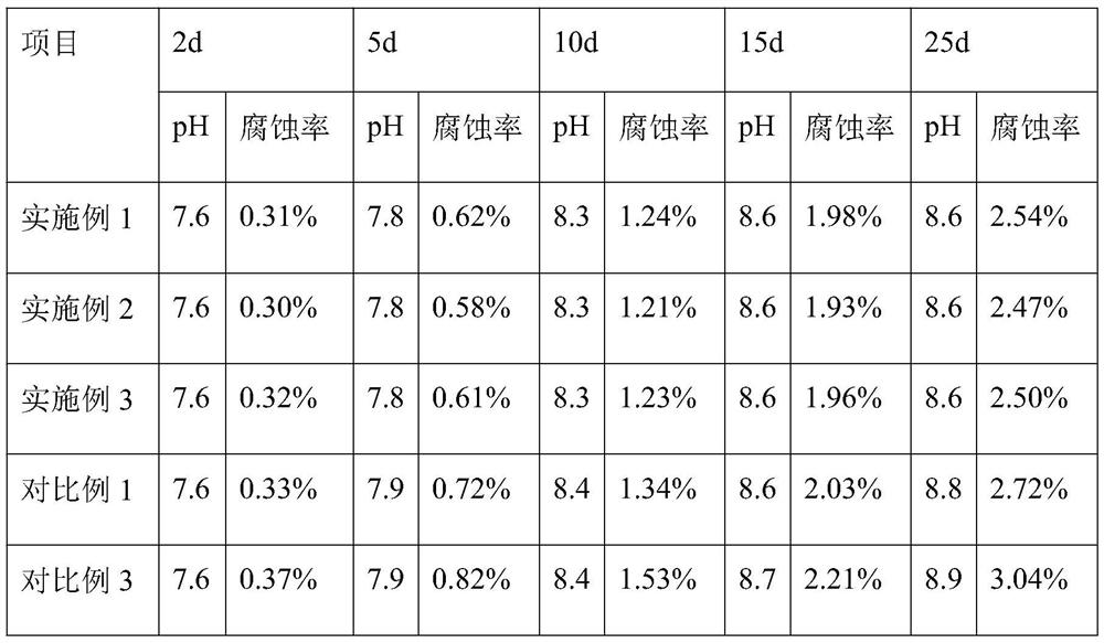 High-strength degradable magnesium alloy suture line and preparation method thereof