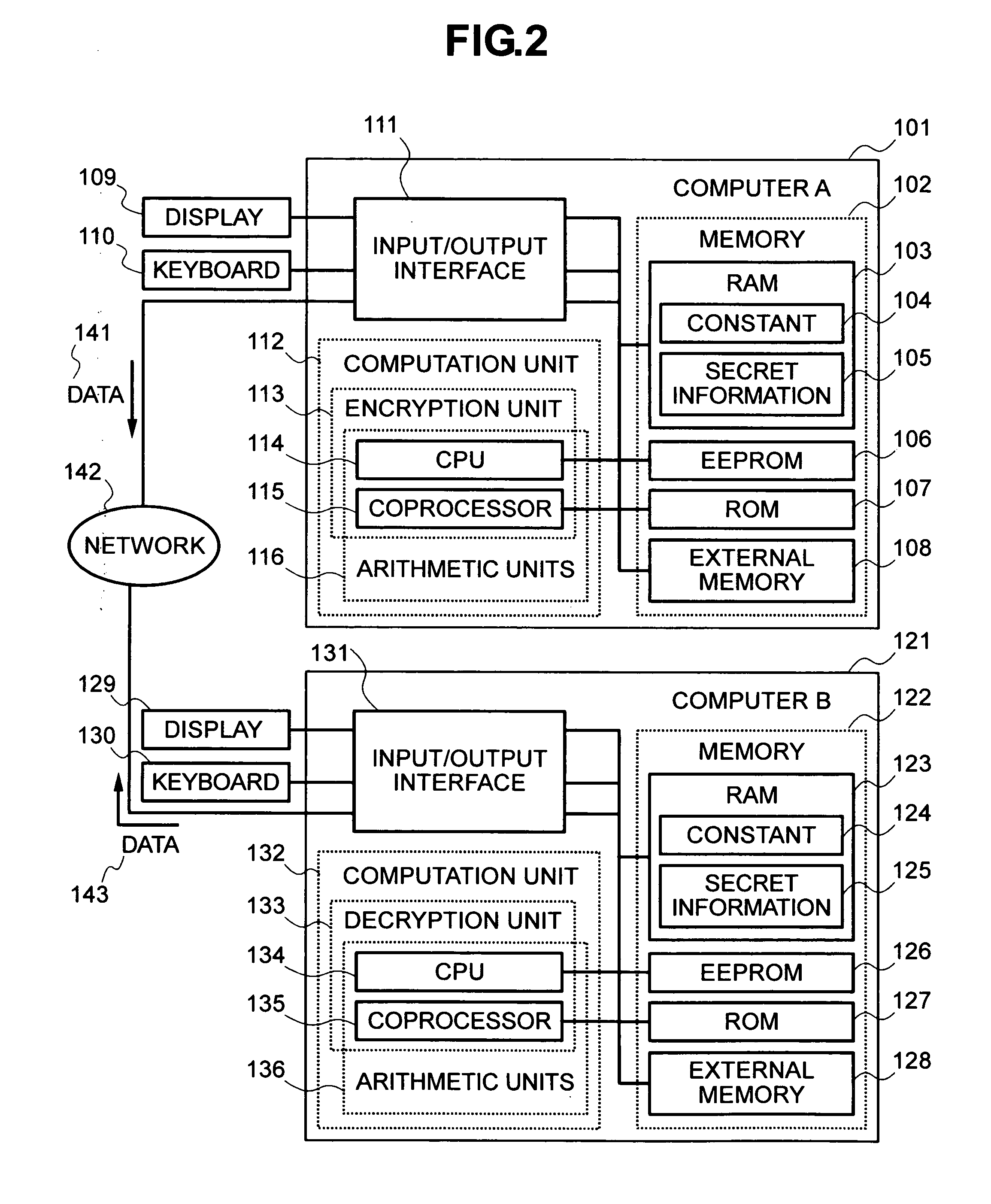 Method and apparatus for securely processing secret data