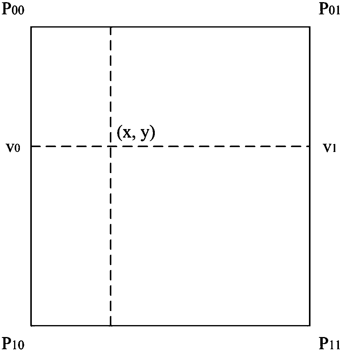 A Dynamic Visualization Method of Vortex Flow Field Based on Random Particles