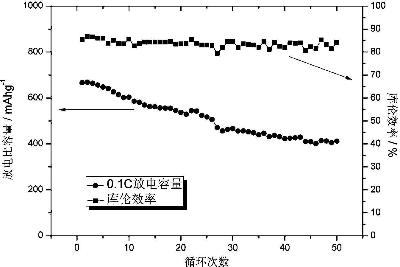 Sandwich-structure sulfur-graphene-conductive polymer composite material, preparation and application