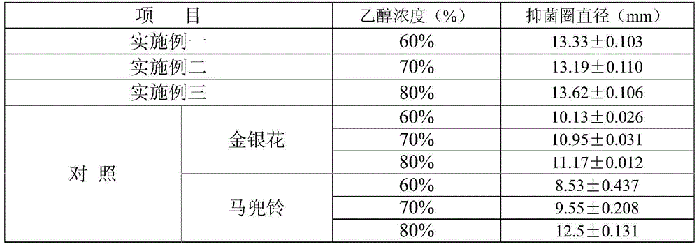 A traditional Chinese medicine composition for preventing and treating streptococcosis in aquatic animals